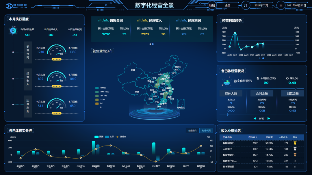 用数字赋能企业经营北汽蓝谷信息数字化经营系统产品发布