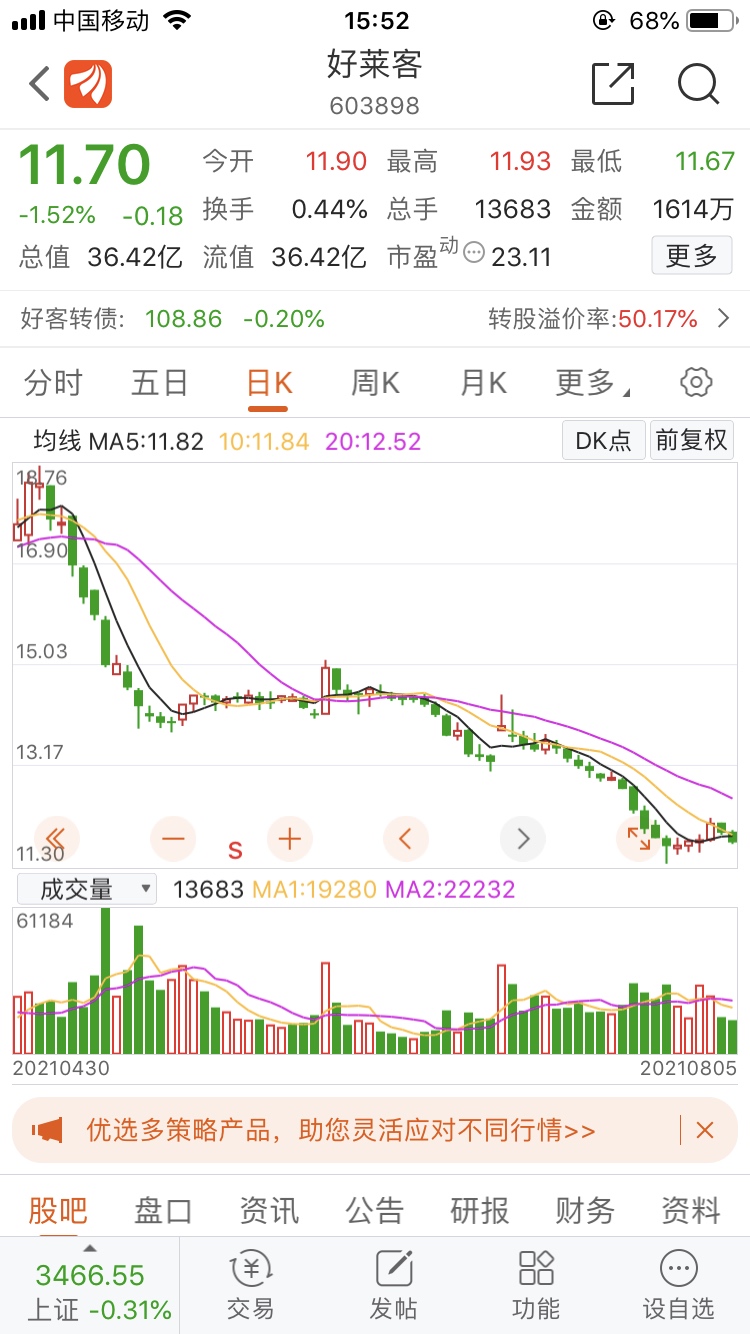 好太太股票价格_行情_走势图—东方财富网