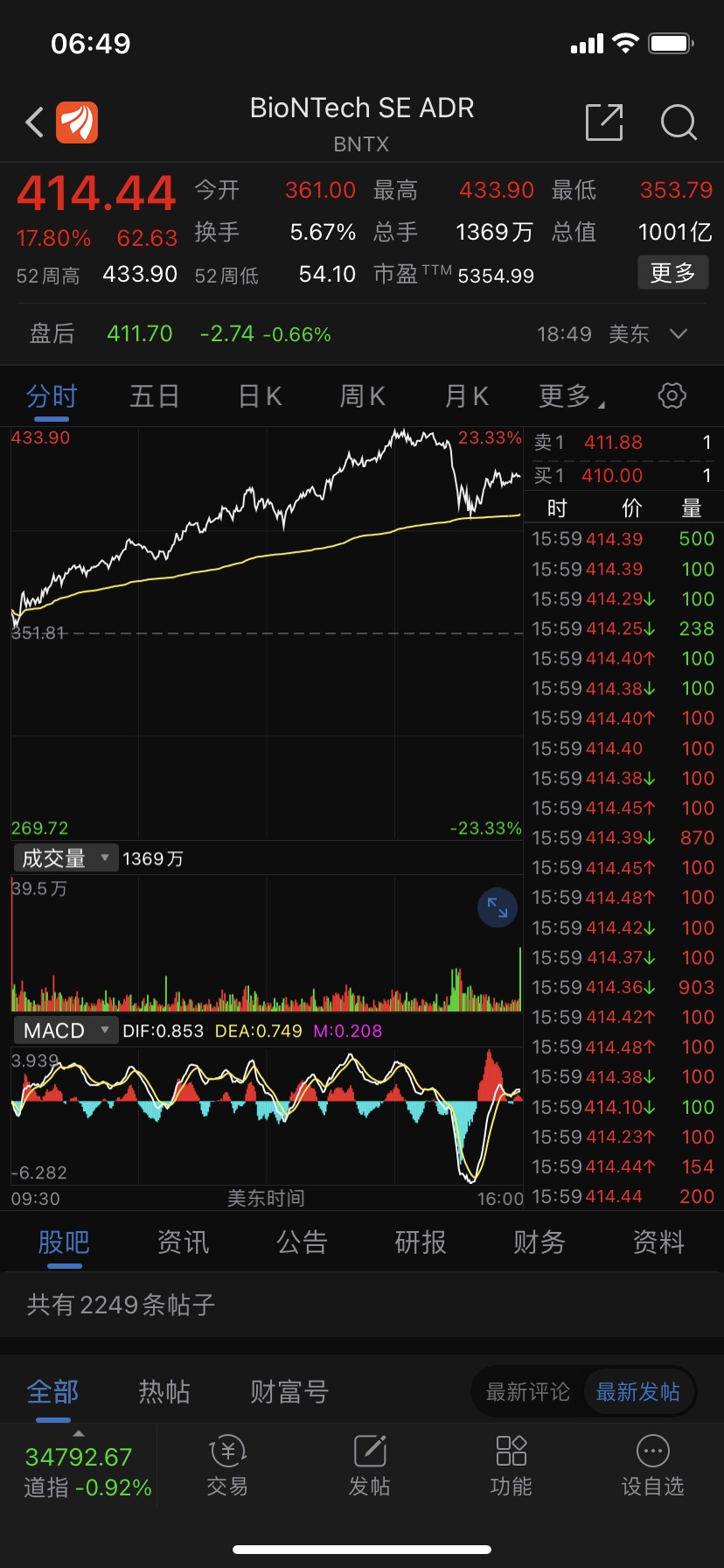 昨夜美股走势算不算利好,今天有没有肉吃[想一下][想一下][想一下]