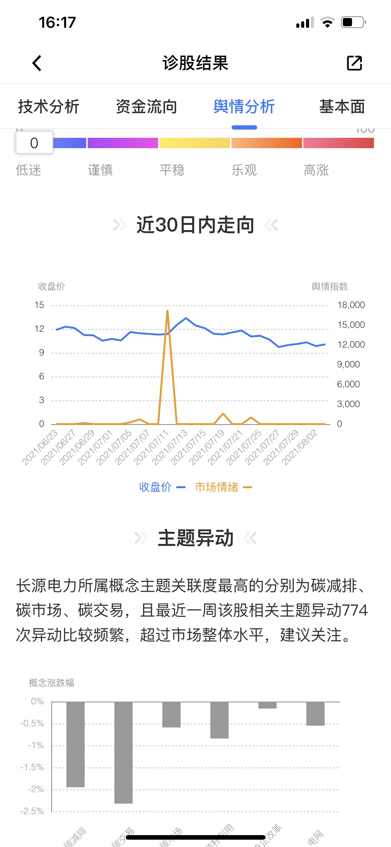 不知道对不对_长源电力(000966)股吧_东方财富网股吧