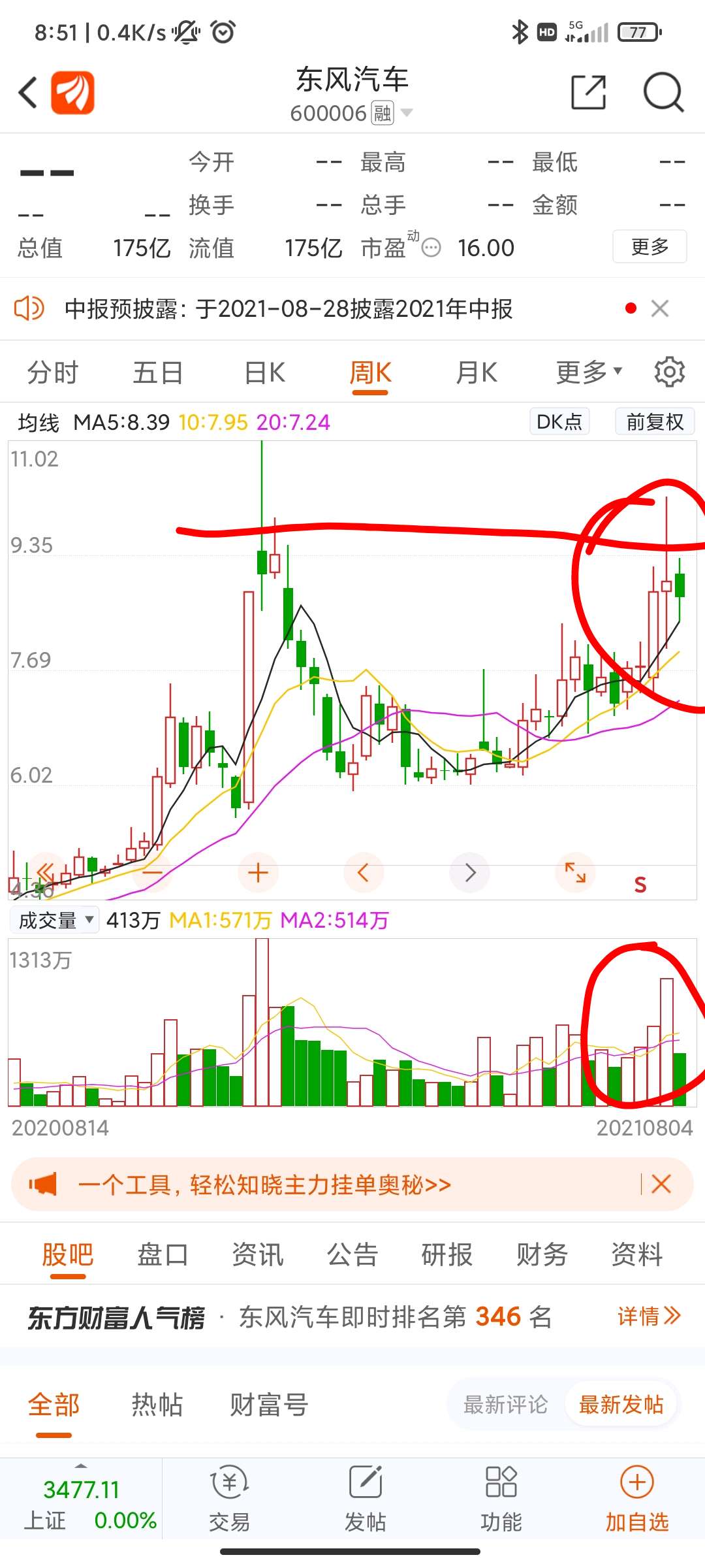 这不是典型的周线仙人指路吗?