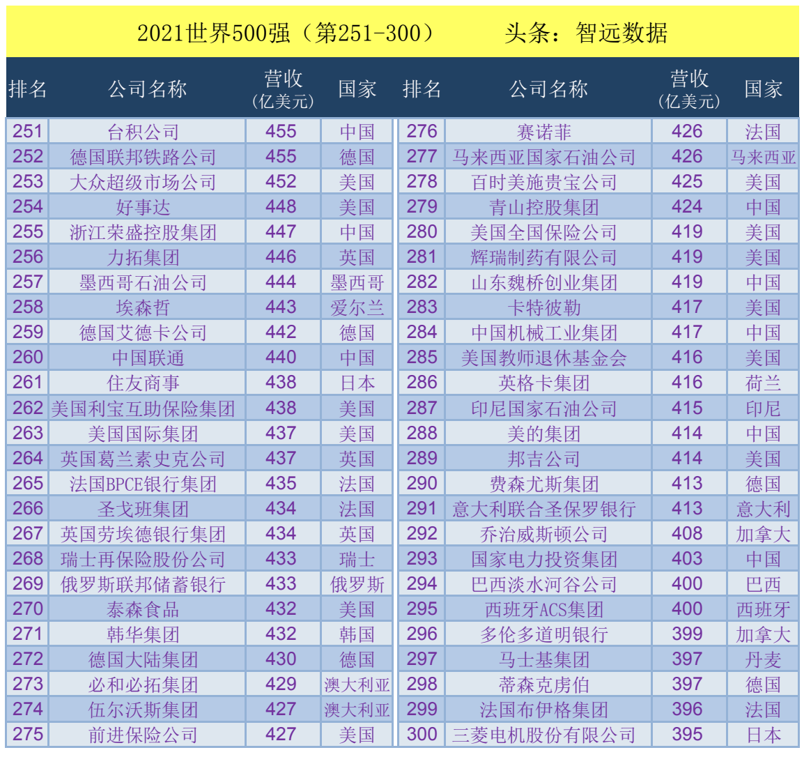 全球集团排名_全球最美模特排名