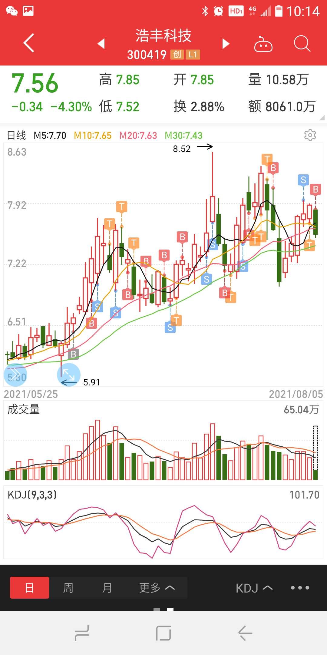 美锦能源今日操作:强势拉高两连板 继续持股!