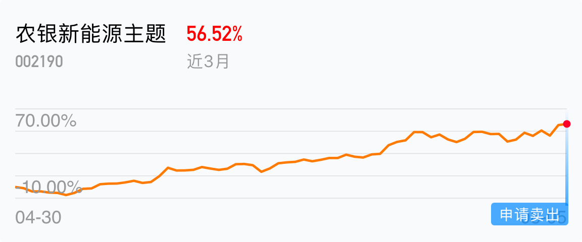还行吧