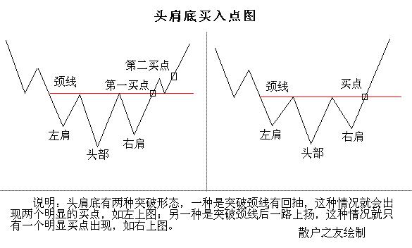 k线图头肩底形态,现在看来是越来越明显了.[火箭][火箭][火箭][看多]