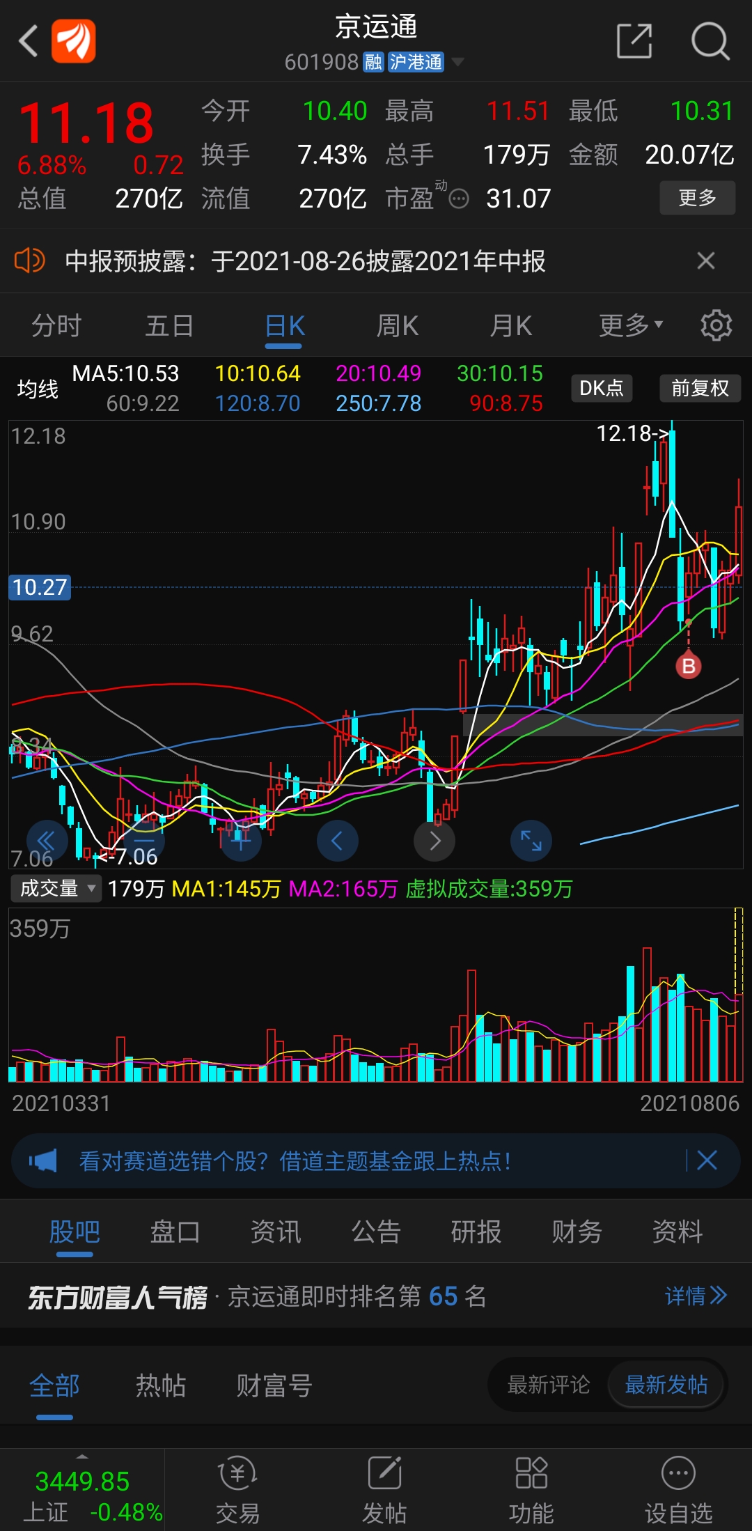 今天放量大阳,可以,期待京运通新高_京运通(601908)