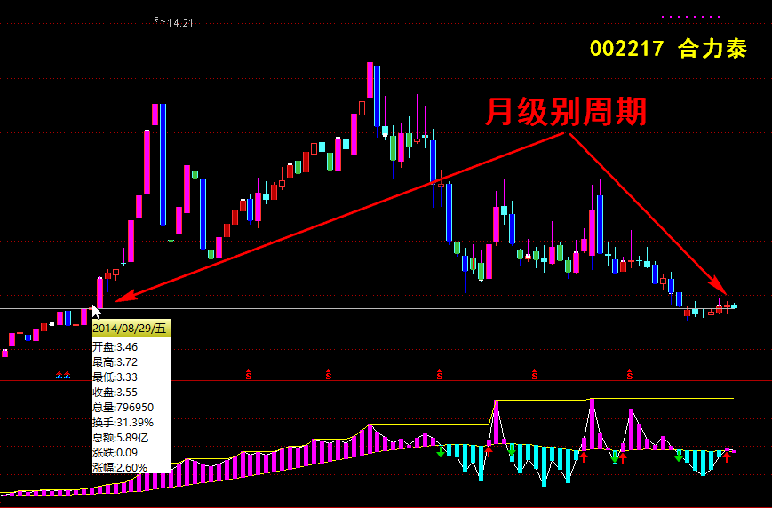 合力泰 3.40 0.03(0.89%) _ 股票行情 _ 东方财富网