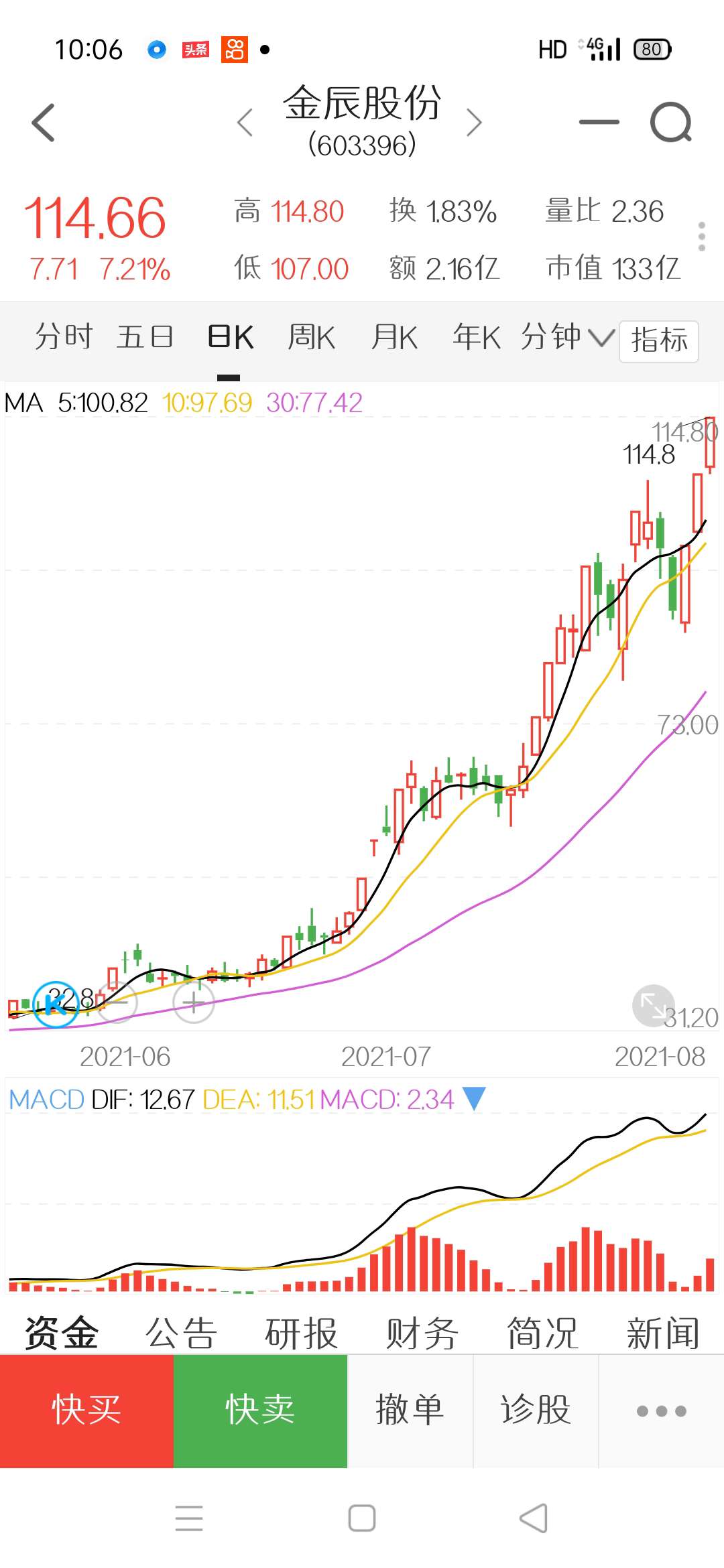 看看这才是真正的实力投资股票!双良太磨叽了!一个月还是8块!