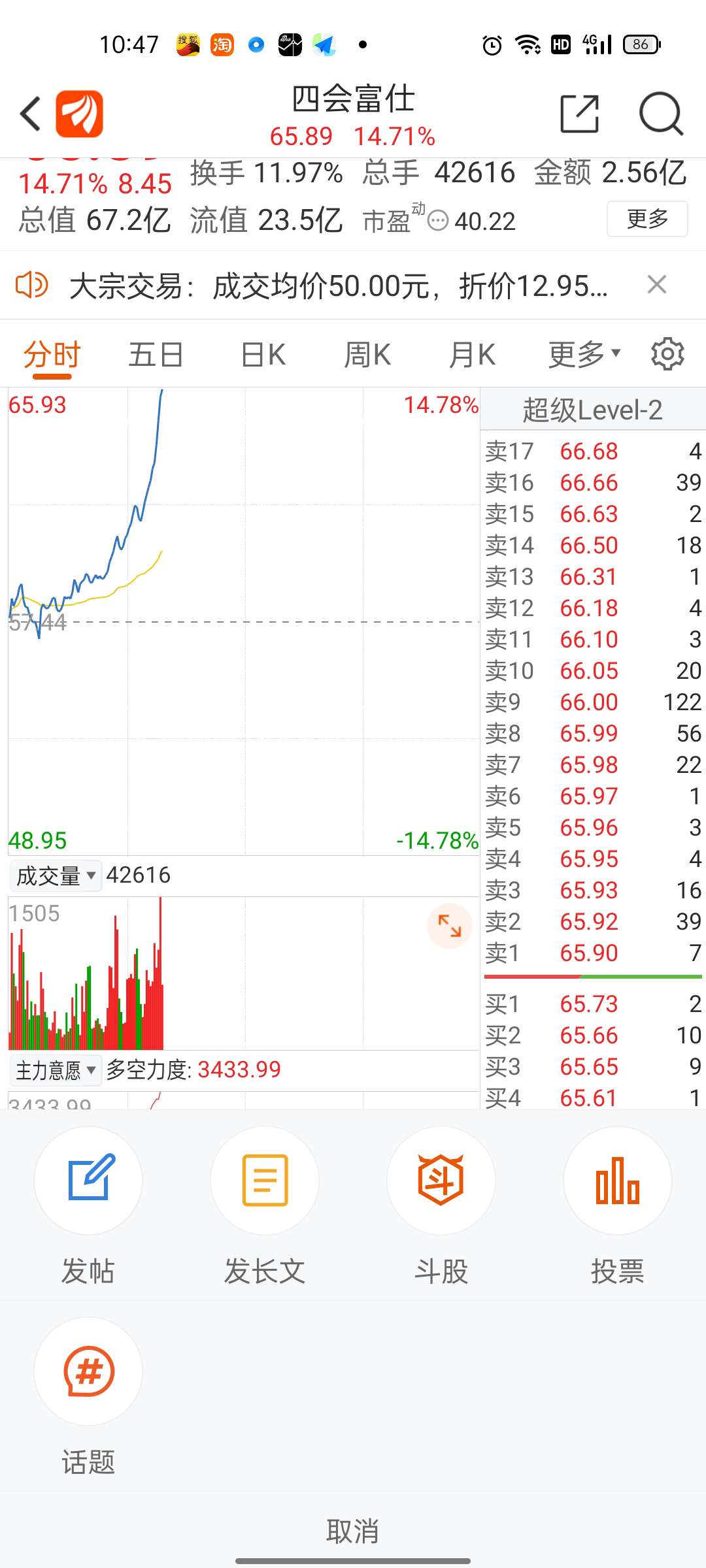 93元今日金顶_四会富仕(300852)股吧_东方财富网