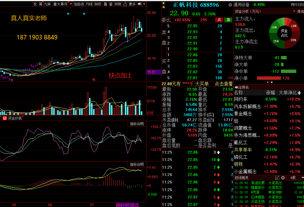 我看 没有戏了_正帆科技(688596)股吧_东方财富网股吧