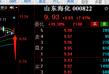 山东海化股票价格_行情_走势图—东方财富网