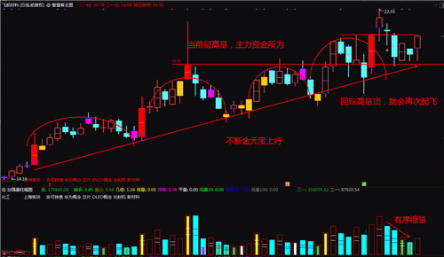 飞凯材料股票价格_行情_走势图—东方财富网