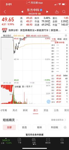 东方中科 39.60 -0.84(-2.08%) _ 股票行情 _ 东方