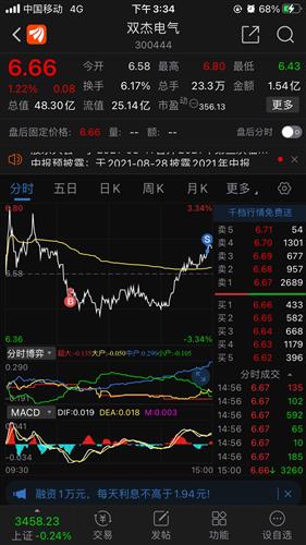 双杰电气股票价格_行情_走势图—东方财富网