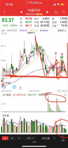 中晶科技股票价格_行情_走势图—东方财富网