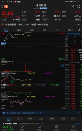 中信特钢股票价格_行情_走势图—东方财富网