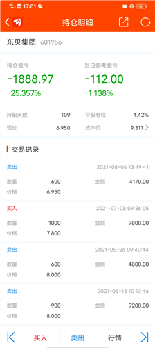 东贝集团股票价格_行情_走势图—东方财富网