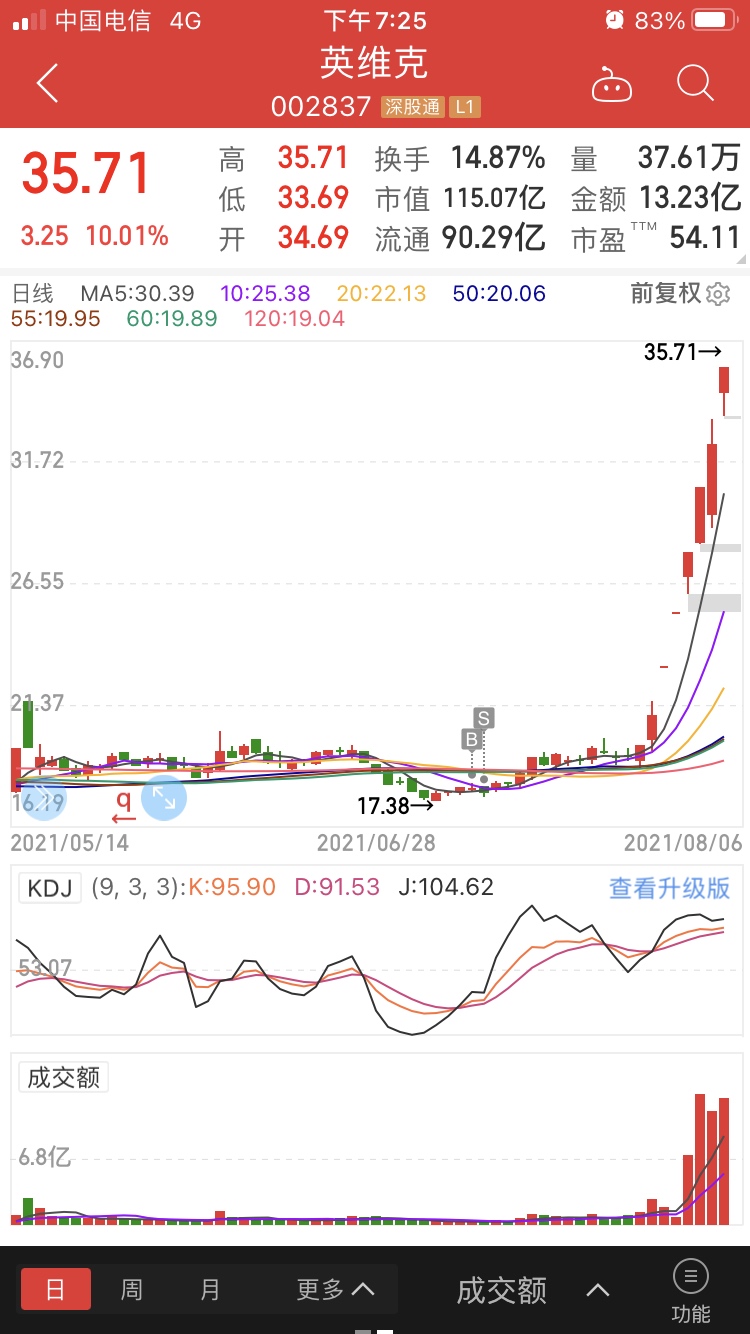 最强牛散潜伏这只股大赚13亿元!知名牛散赵建平最新持股曝光