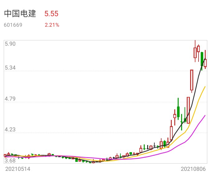 中国电建_财富号评论(cfhpl)股吧_东方财富网股吧