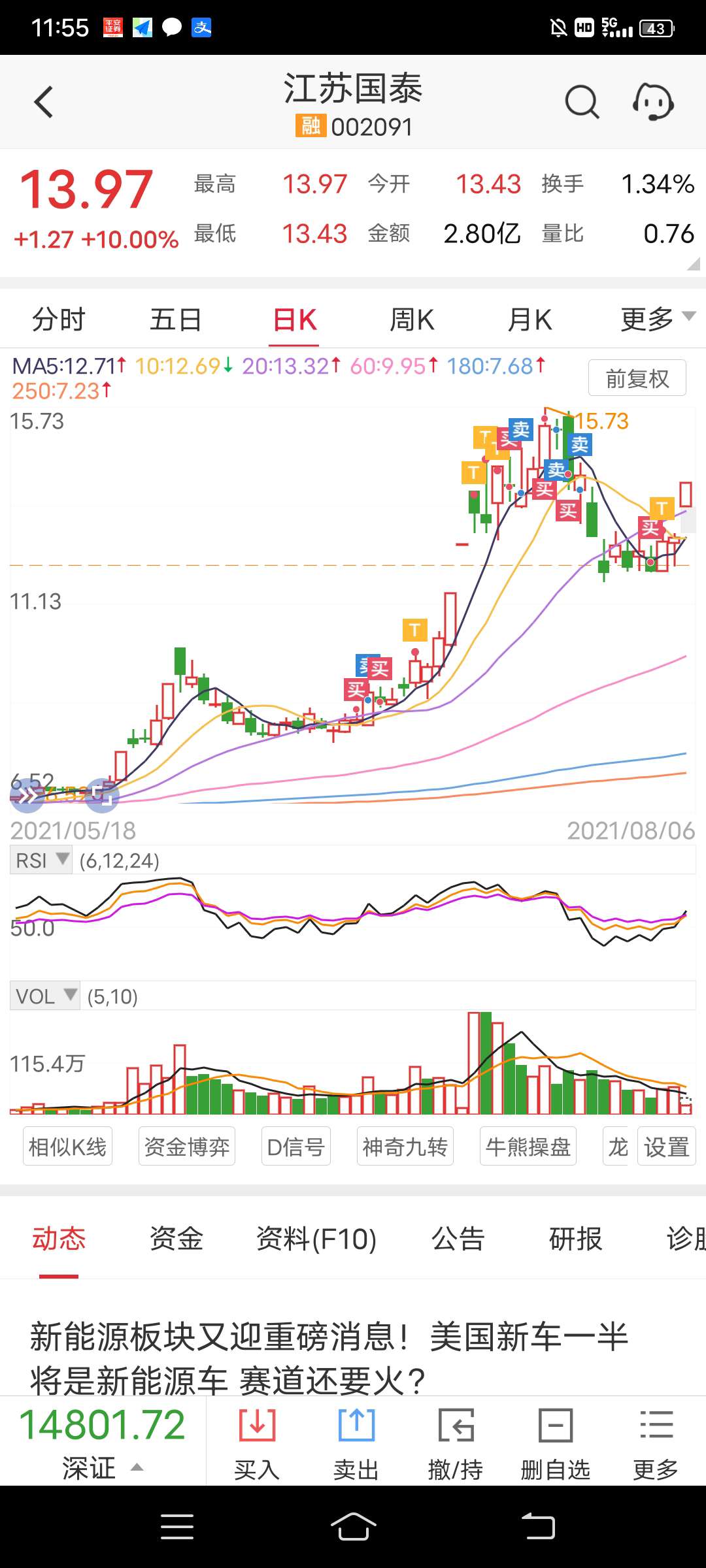 江苏国泰股票价格_行情_走势图—东方财富网