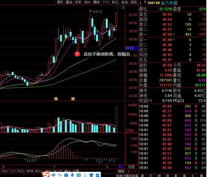 金力永磁 42.37 4.15(10.86%) _ 股票行情 _ 东方财富