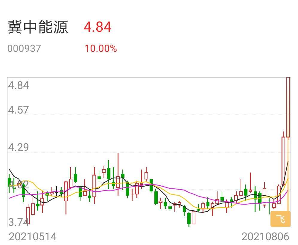 看多冀中能源