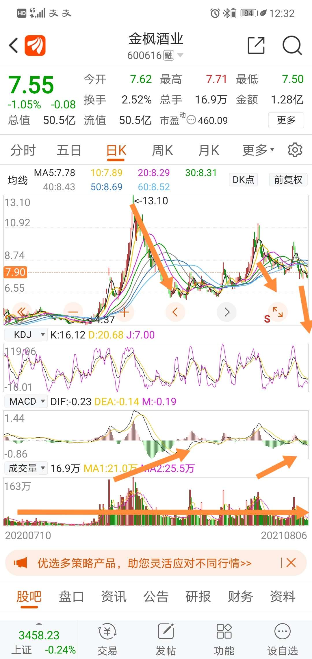 金枫酒业股票价格_行情_走势图—东方财富网