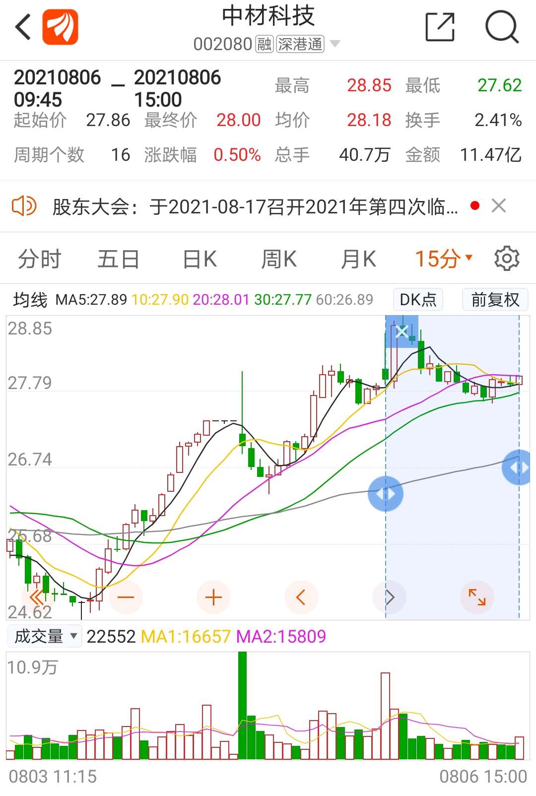 中材科技股票价格_行情_走势图—东方财富网