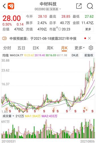 中材科技股票价格_行情_走势图—东方财富网