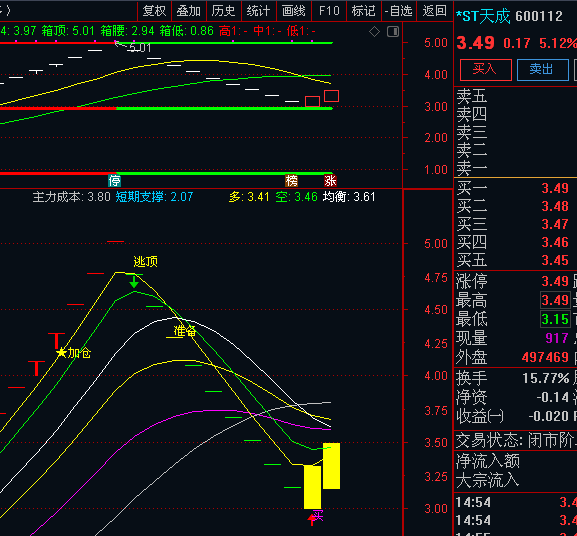 600112st天成果汁即将控股,预测未来2022年底前到100元的股票6001