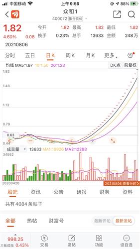 众和退股票价格_行情_走势图—东方财富网