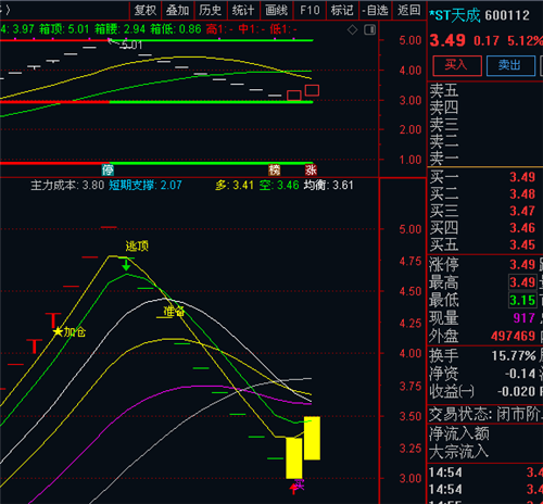 600112st天成果汁即将控股预测未来2022年底前到100元的股票6001