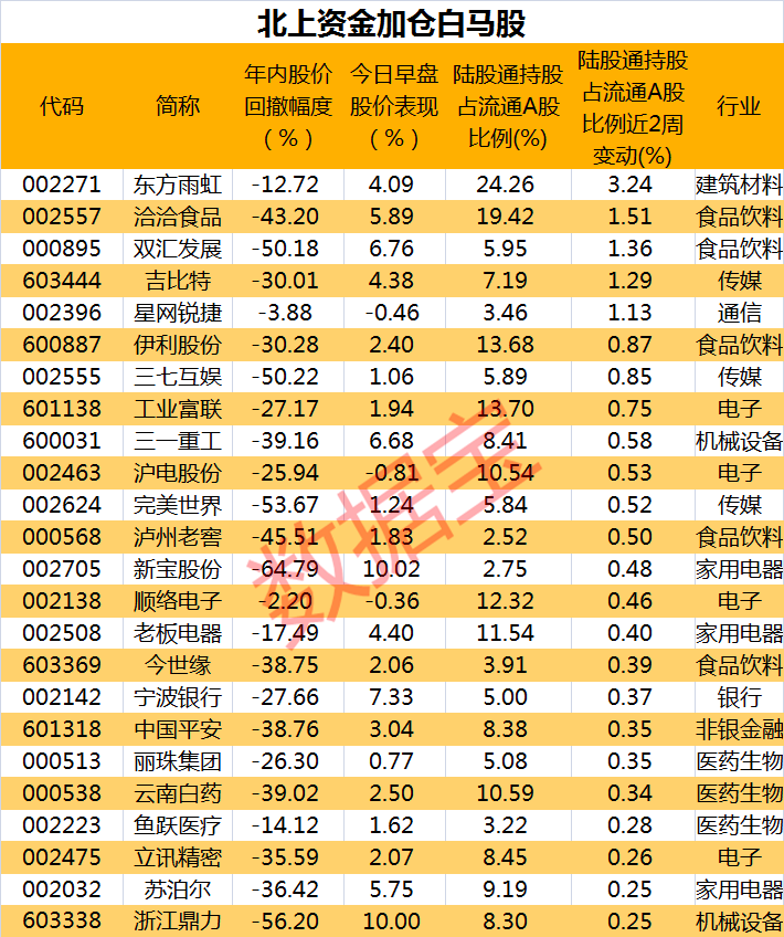 股票什么排名_股票头像
