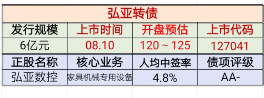 钳财师预测,这支可转债上市首日价格如下