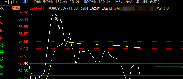 再见了,四会,过几天再回来_四会富仕(300852)股吧_网