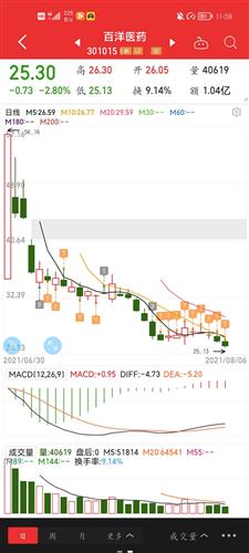 百洋医药股票价格_行情_走势图—东方财富网