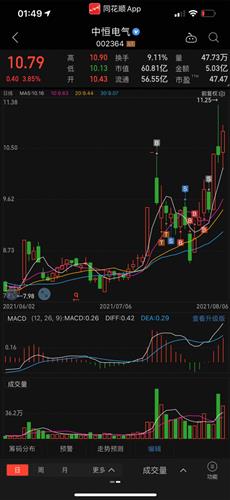 中恒电气股票价格_行情_走势图—东方财富网