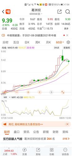 葛洲坝股票价格_行情_走势图—东方财富网