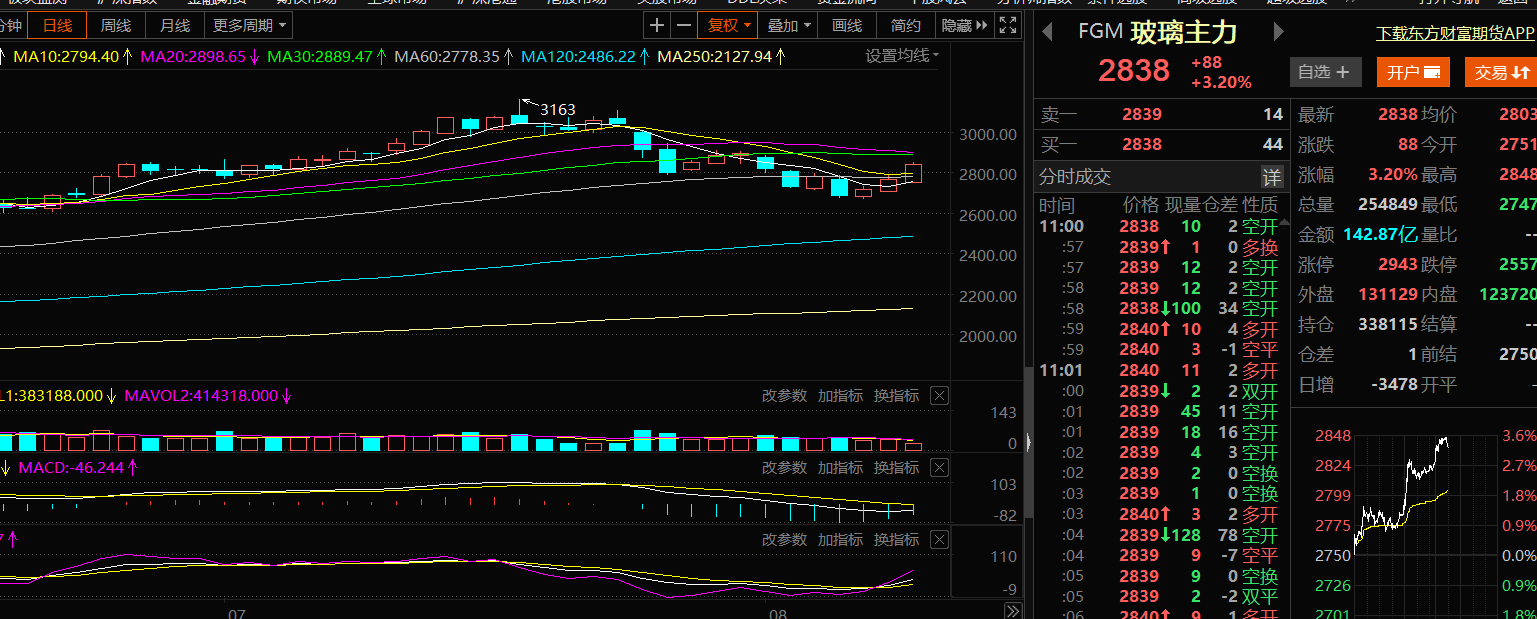 金晶科技价值分析