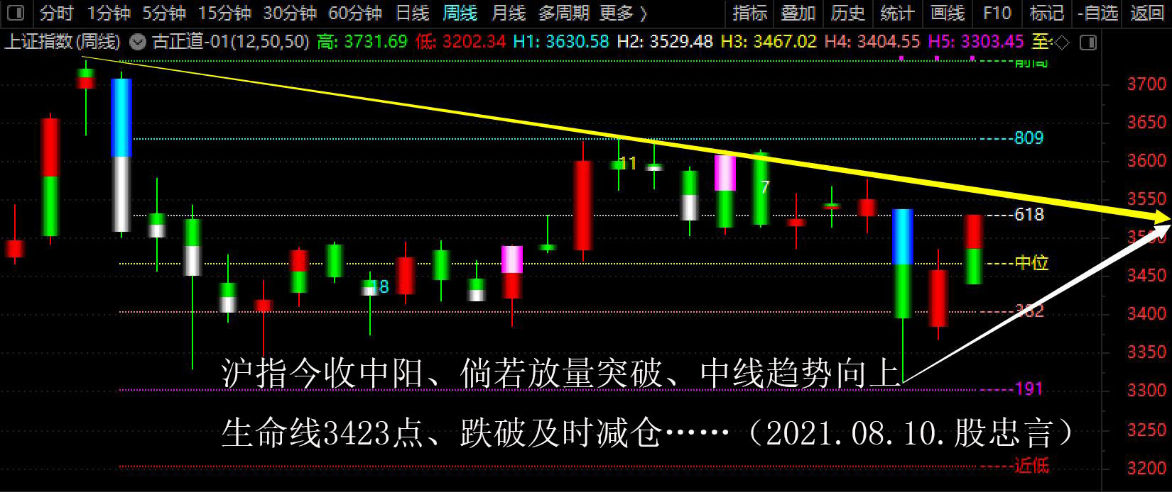 西藏天路股票今天走势图 3C60E7AB33838BB28482A908A7D9AF63_w1650h694.jpg