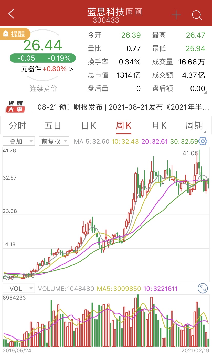 保税科技股票价格_行情_走势图—东方财富网