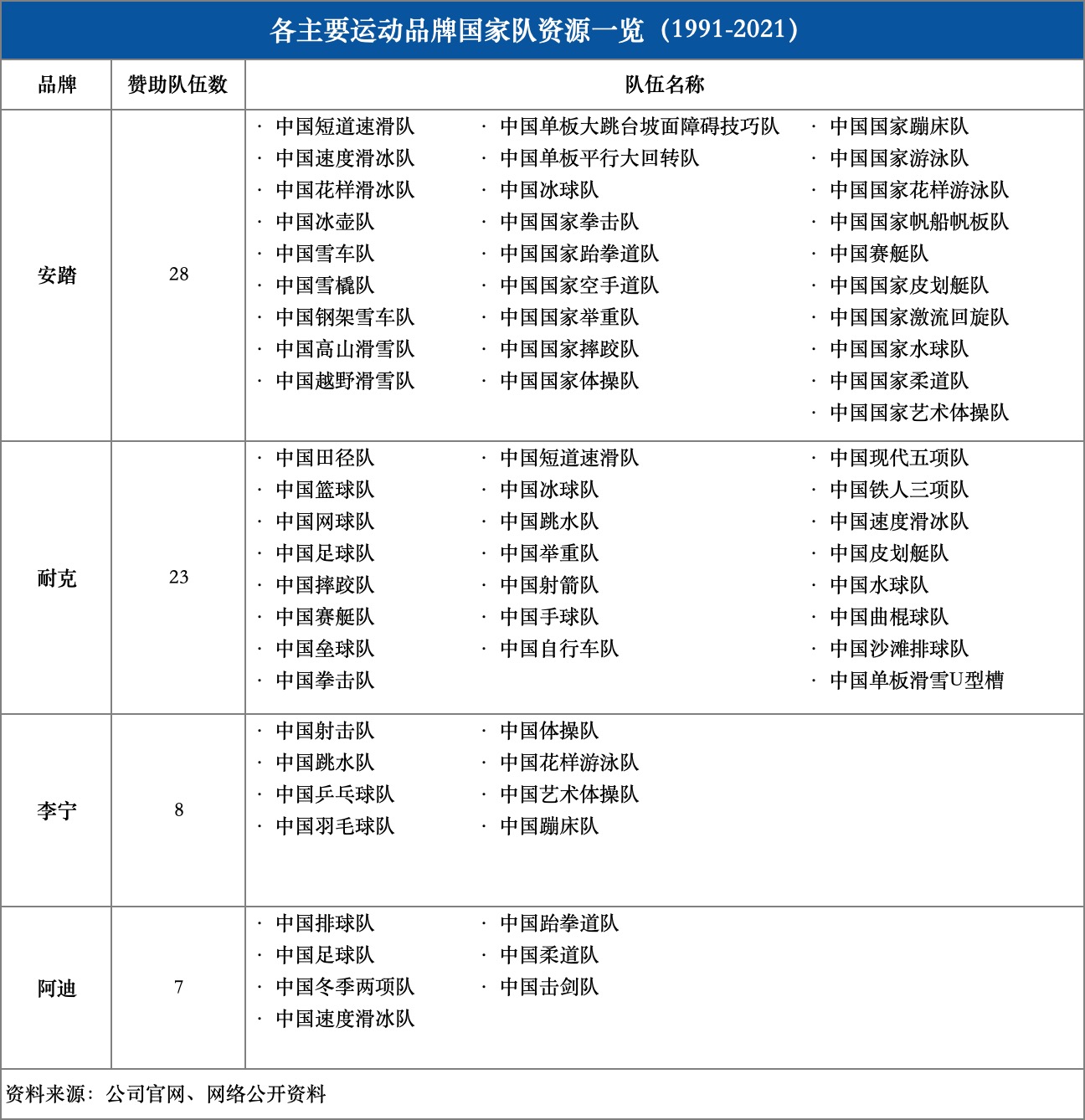 战靴简谱_儿歌简谱(3)
