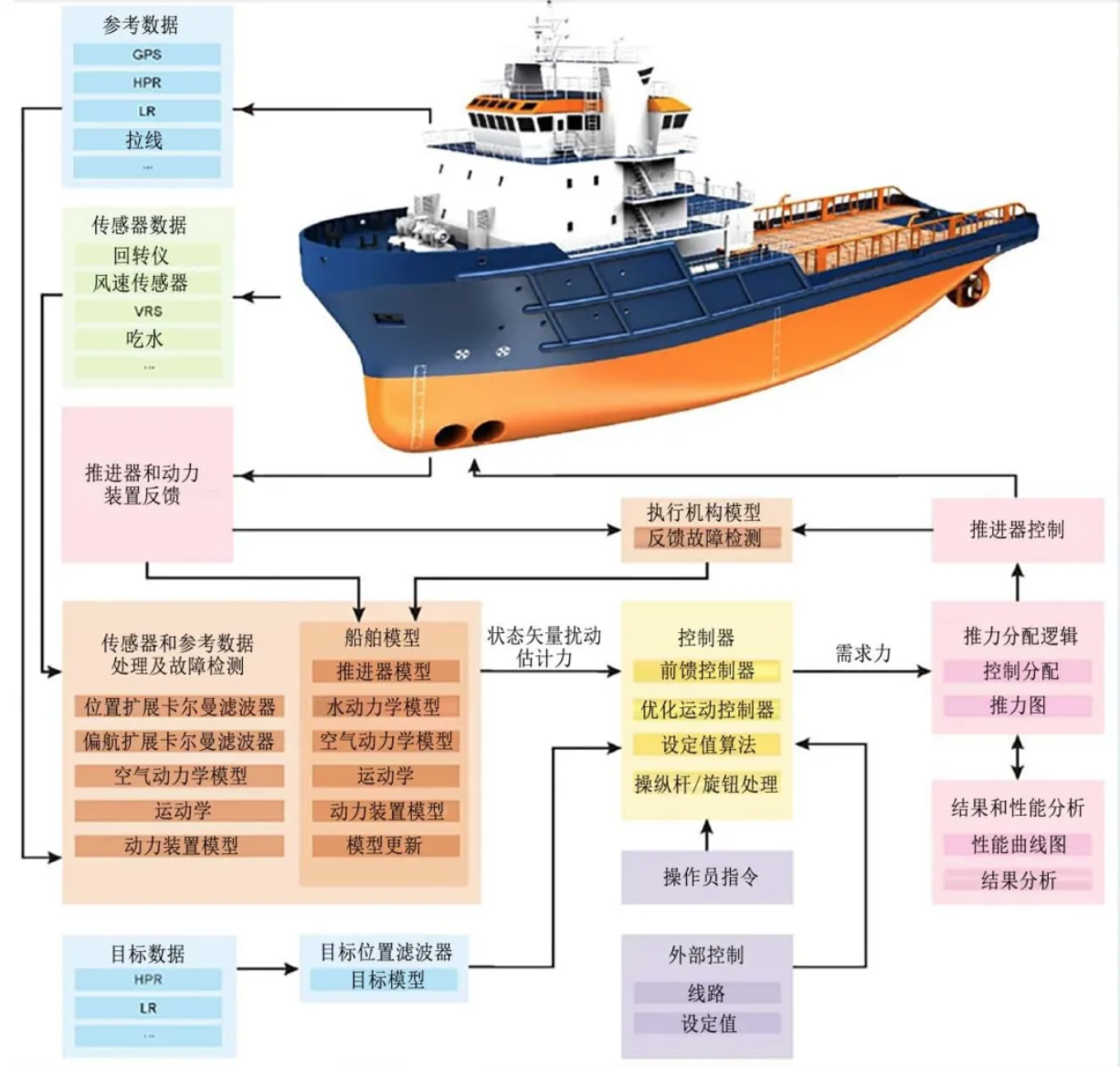 中国船舶七〇四所国产化dp系统获得中国船