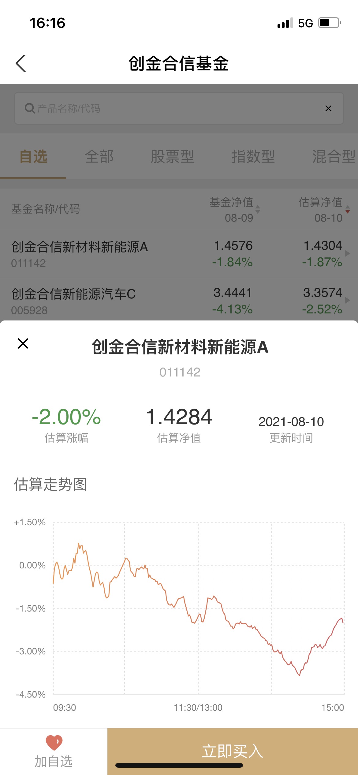 创金合信新能源汽车股票c吧