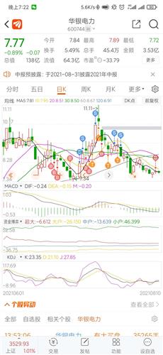 华银电力股票价格_行情_走势图—东方财富网