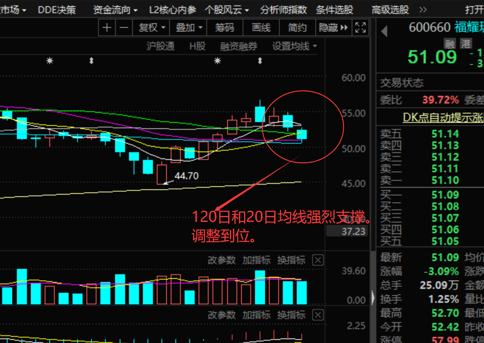 个人观点,仅供参考,股市有风险,投资需谨慎!