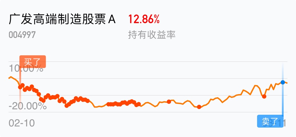 广发高端制造股票a吧 正文西门门闩 天天