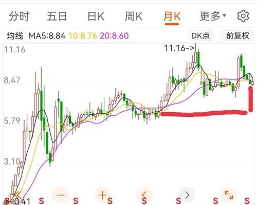 深高速股票价格_行情_走势图—东方财富网