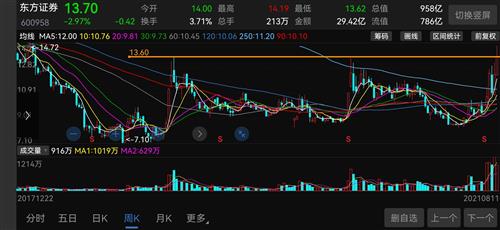 东方证券股票价格_行情_走势图—东方财富网