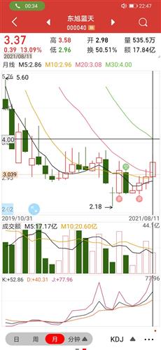 东旭蓝天股票价格_行情_走势图—东方财富网